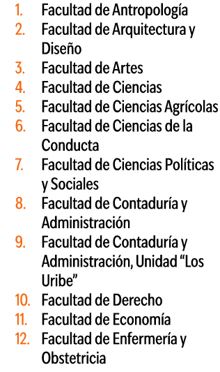1. Facultad de Antropolog a 2. Facultad de Arquitectura y Dise o 3. Facultad de Artes 4. Facultad de Ciencias 5. Facu...