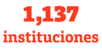 1,137 instituciones