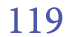 119