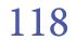 118