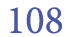108