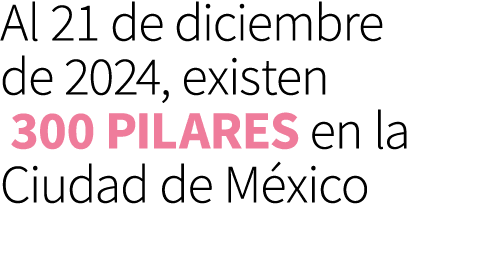 Al 21 de diciembre de 2024, existen 300 PILARES en la Ciudad de M xico